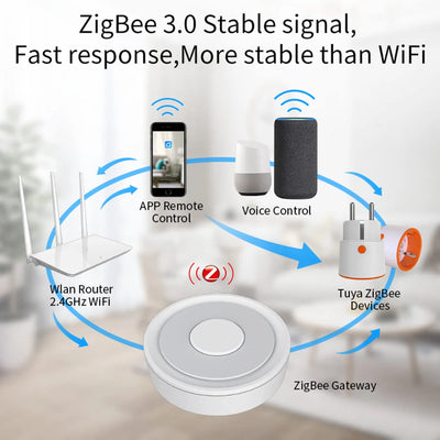 Smart Home Hub - Voice Control WiFi